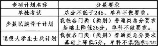 2023年考研大数据！34校自划复试分数线集齐，考研学子请收藏