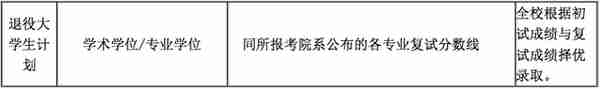 34所复试分数线快出了！降低的可能性大吗？