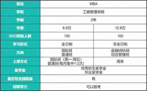 首都经济贸易大学MBA，170+轻松上岸，全日制还能集中上课