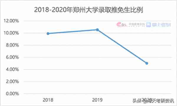 权威发布！2021考研调查报告出炉