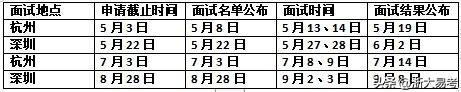 2024年浙大MBA创客班项目提面如何申请？