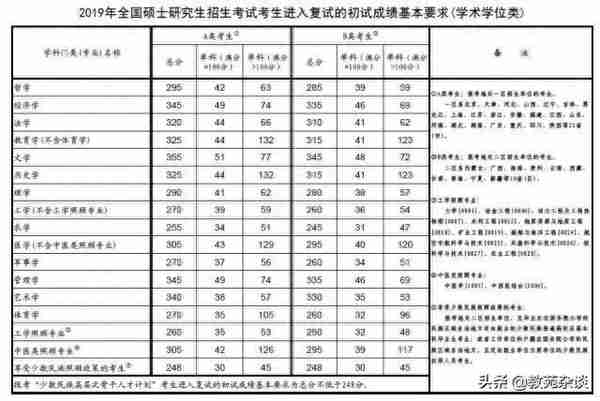 考研复试调剂！20多所985/211大学校外调剂信息发布！