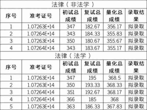 五院四系，招生600+，接收大量调剂，最低326分拟录取！