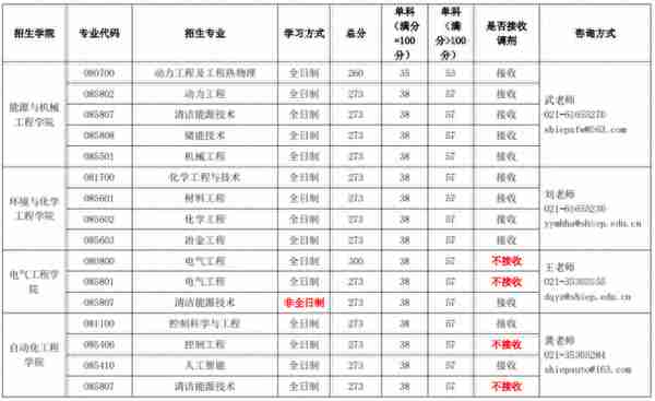 最新！这些高校已公布考研复试线