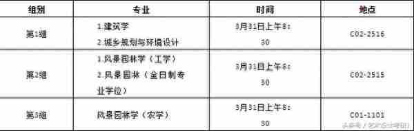 苏州大学艺术设计、美术考研复试分数线、参考书目及考试流程汇总