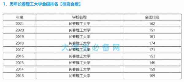 双非/专科考研读法学，如何找到友好的院校？