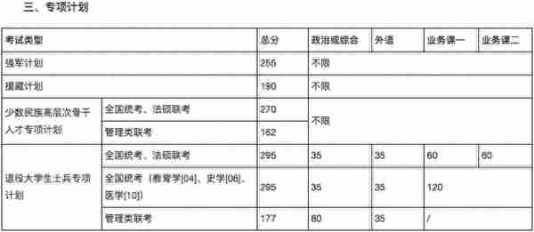 34所复试分数线快出了！降低的可能性大吗？