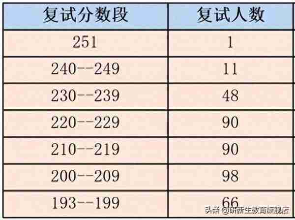 23择校指南｜浙江工商大学会计专硕考研考情分析