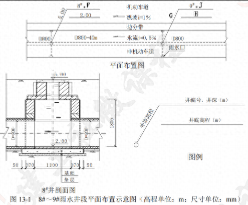 2022一级建造师市政公用工程管理与实务案例突破手册附答案