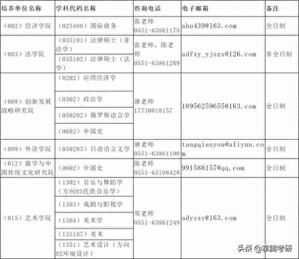 取消笔试！​“三机位”复试可能性？2.4万+报考的学校是？