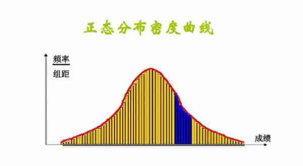 2023考研成绩已公布，判断能否进复试，有3个方法！