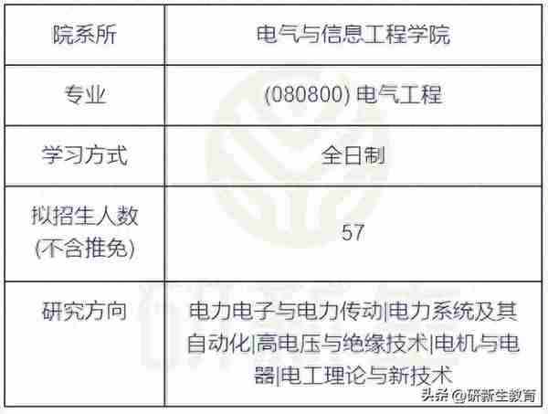 长沙理工大学电气工程24考研分析：考试科目、参考书、录取线等