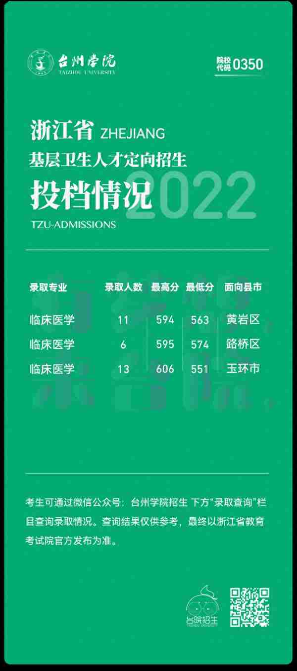 2022年浙江省属三位一体录取、师资+基层卫生定向招生录取汇总