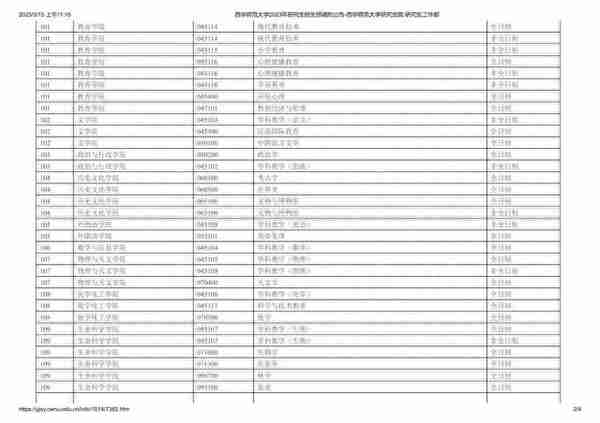 各校考研复试分数线和调剂信息（四）