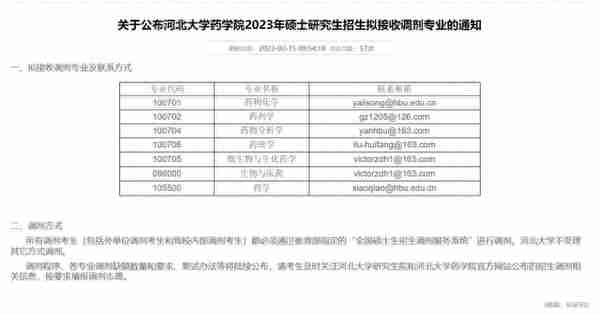 各校考研复试分数线和调剂信息（四）