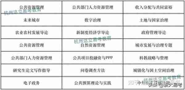 到底适不适合报考浙大MPA项目？这个角度评估比较客观！