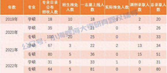 2024海南大学土木工程841报考指南 | 我要考海大土木工程