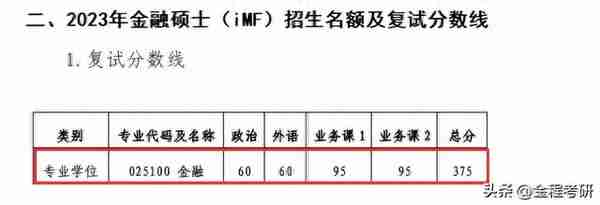 浙江大学2023年金融硕士复试名单公布【内含复试名单及复试细则】