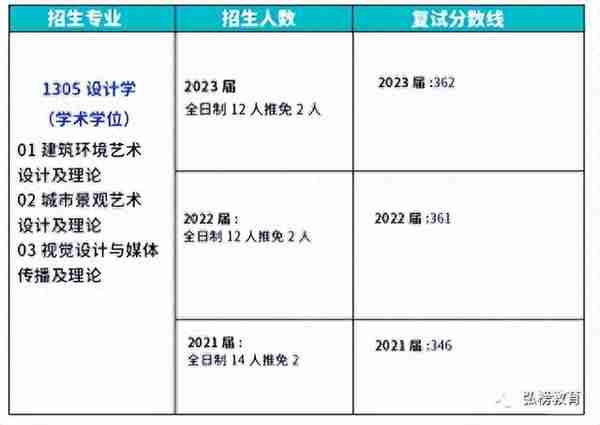 2024山东建筑大学设计考研详解