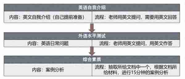 24考研 | 浙江财经大学MPAcc会计专硕上岸经验分享