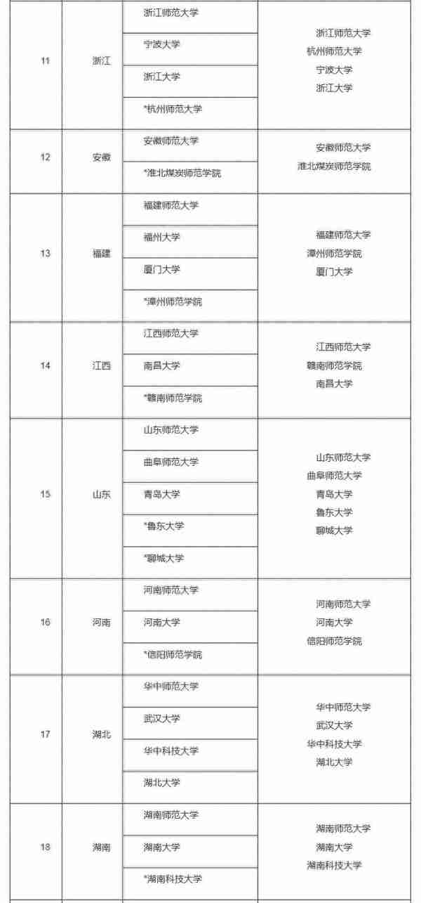 “硕师计划”，不需要参加考试就可以获得硕士就读机会的专项计划