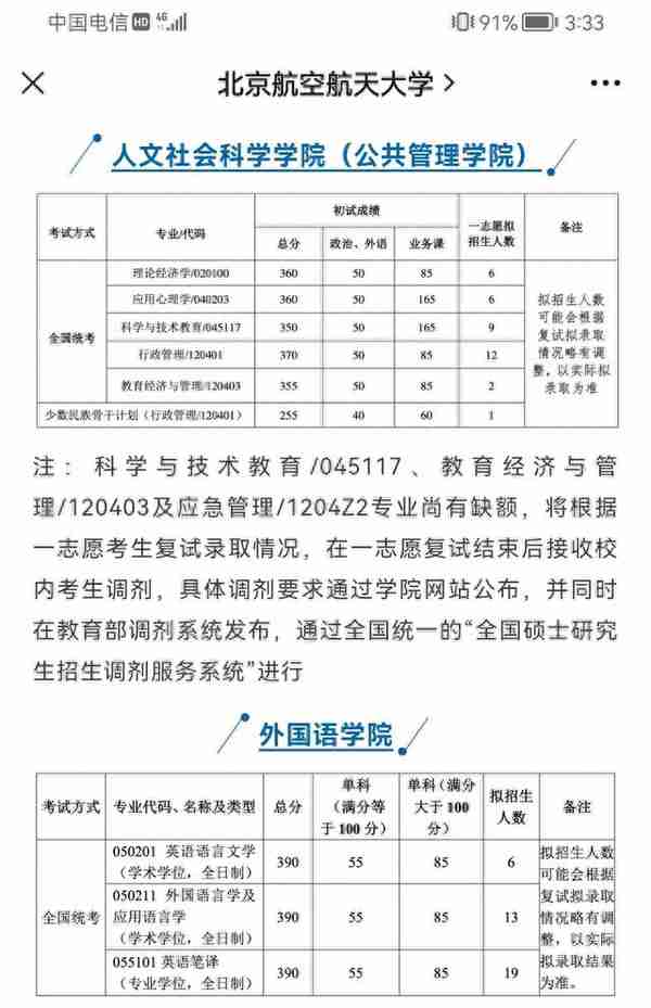 2023年北航各学院复试通知，看看你报考专业的分数线吧！