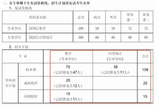 这些院校太香了！2022等额复试，过线就进！考研必看