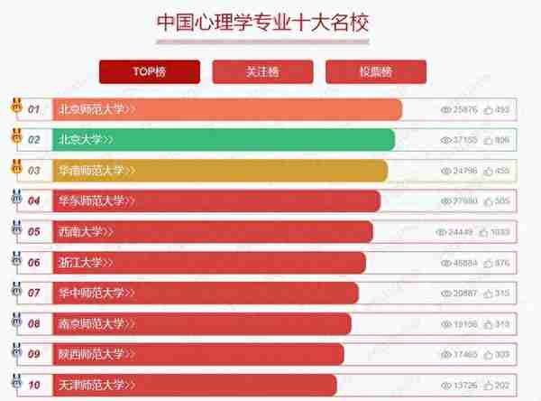 多所高校2023考研复试线，下降明显，清华一专业最高“降”44分