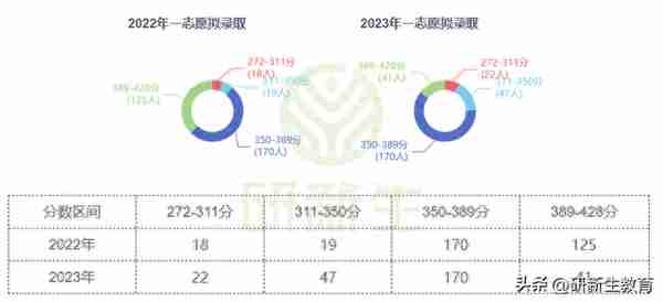 华北电力大学电气工程专业考研分析，可以进国家电网！