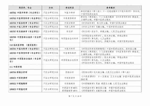 「中医考研」复试前，你还能实现反超的