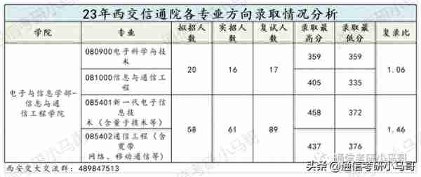 这所C9考数二英二！但409分被刷，387分直接放弃复试！