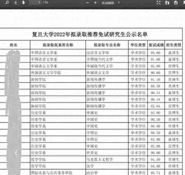 2022复旦大学推免名单出炉，“领诵员”冯琳赫然在列，复试82.8分