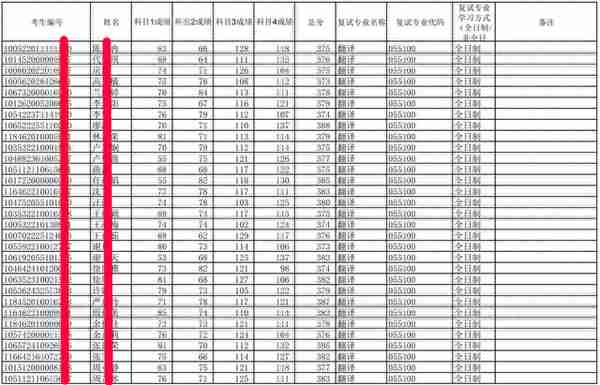 桂林电子科技大学翻译硕士，2023考研招生及往年复试调剂分析