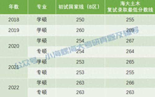 2024海南大学土木工程841报考指南 | 我要考海大土木工程