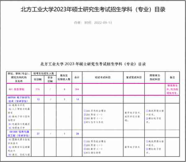 23考研复试：北京市20所院校复试科目汇总