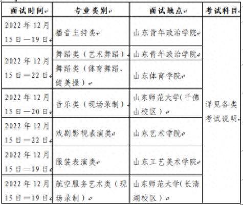 2023年艺考｜所有科目素颜测试！舞蹈类专业统一面试还有哪些注意事项？