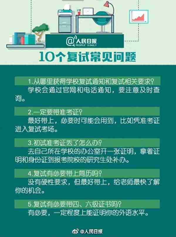 考研出分后怎么准备复试？攻略来了