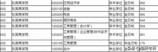 最新考纲！考研院校那些事儿之苏州大学（上篇）