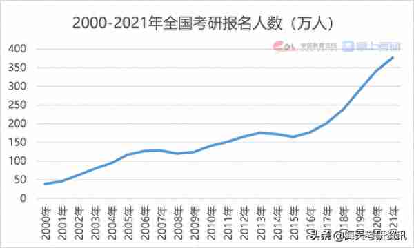 权威发布！2021考研调查报告出炉