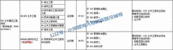 2024海南大学土木工程841报考指南 | 我要考海大土木工程