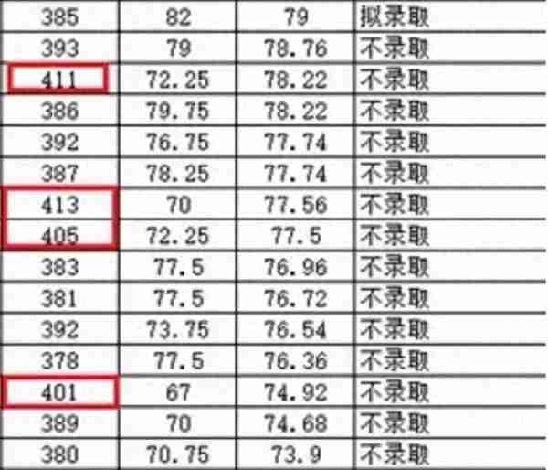 考研初试高分复试被刷，原因无非是这几条！注意避免