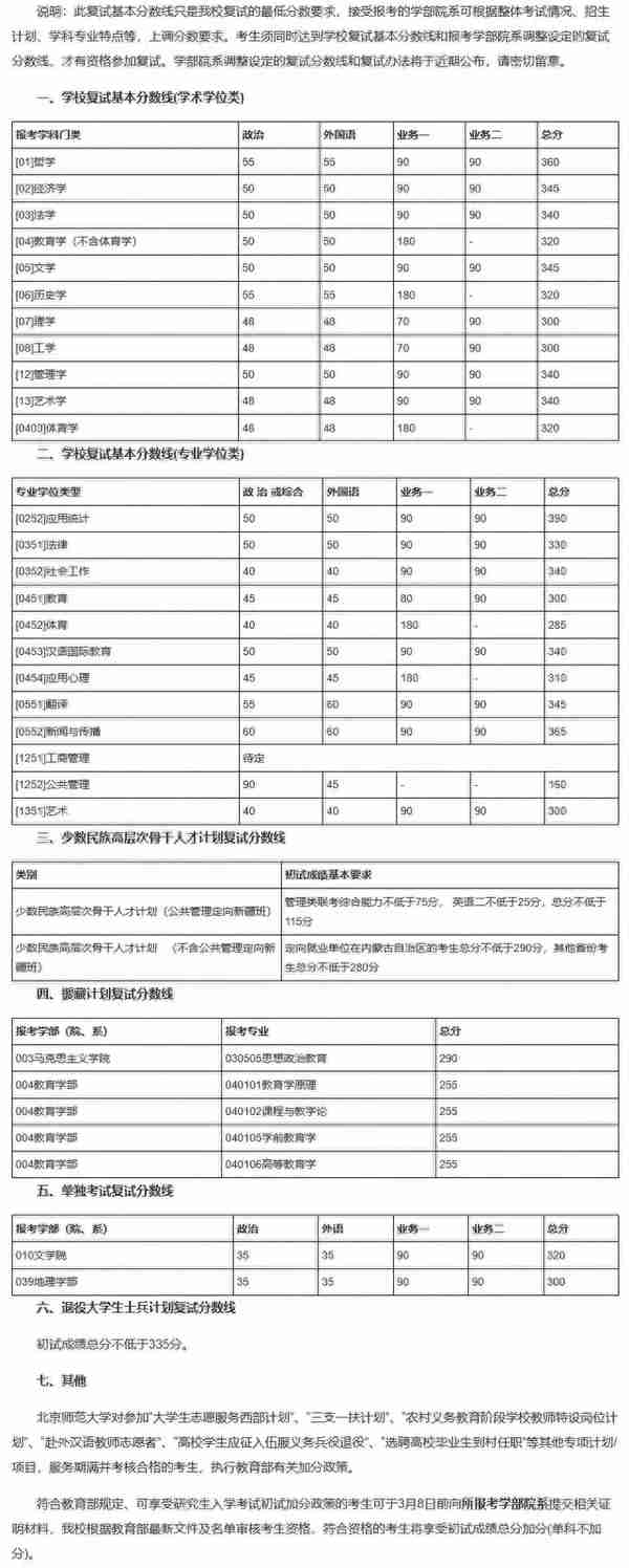 34所“985高校”历年考研复试线汇总！多少分才能进复试？