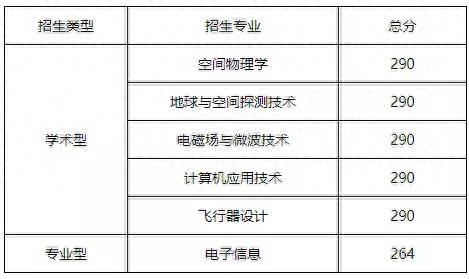 数十所院校公布考研复试线：部分“双一流”超国家线近40分