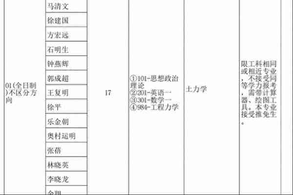 跨专业考研难度究竟有多大？多因素理性分析是否适合跨考