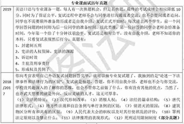 武汉大学2023年法律硕士拟录取名单