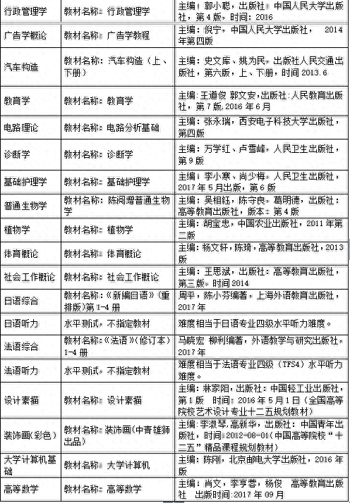 江汉大学2020年普通专升本招生简章发布，你想知道的都在这里