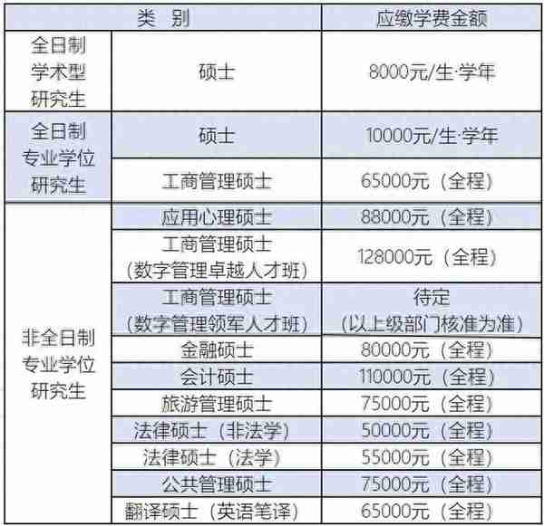 欢迎报考！浙江工商大学2024年硕士研究生招生章程发布