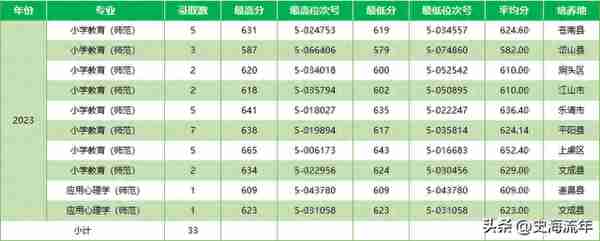 665分不报浙江大学，而是报考“双非”大学，其中的奥秘何在？