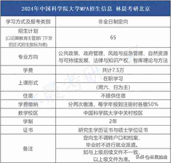 中国科学院大学2024年MPA考生提前面试详解 含真题  林晨考研北京