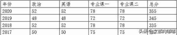 你对西大新传专业有多少了解了呢？